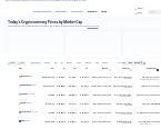 CoinMarketCap CoinMarketCap