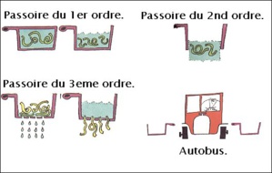 L'exposition SHADOKORAMA du 1er juin au 15 octobre 2018 L'exposition SHADOKORAMA du 1er juin au 15 octobre 2018