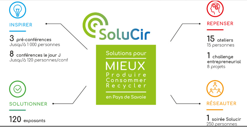 Le Salon Solucir "Mieux produire, consommer, recycler en Pays de Savoie" Le Salon Solucir "Mieux produire, consommer, recycler en Pays de Savoie"