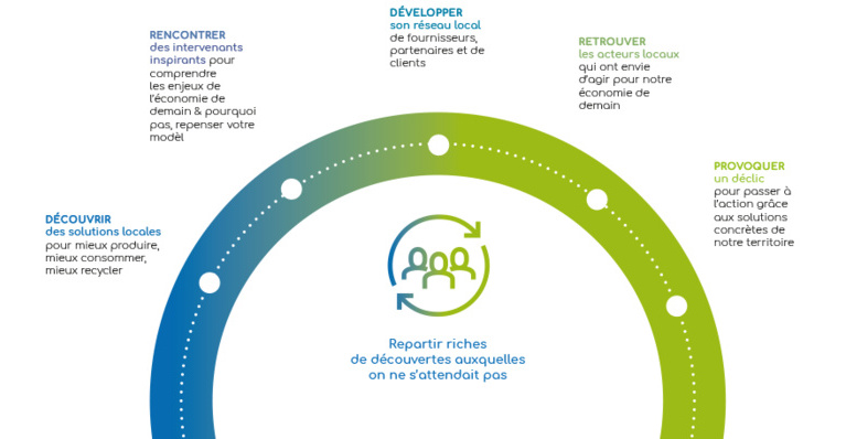 Le Salon Solucir "Mieux produire, consommer, recycler en Pays de Savoie"