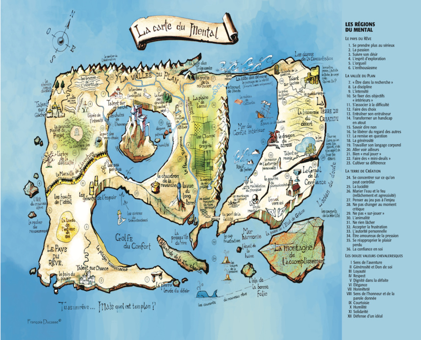 La carte du mental à retrouver dans le livre " Champion dans la tête" de François Ducasse et Makis Chamalidis aux Éditions de l’Homme La carte du mental à retrouver dans le livre " Champion dans la tête" de François Ducasse et Makis Chamalidis aux Éditions de l’Homme